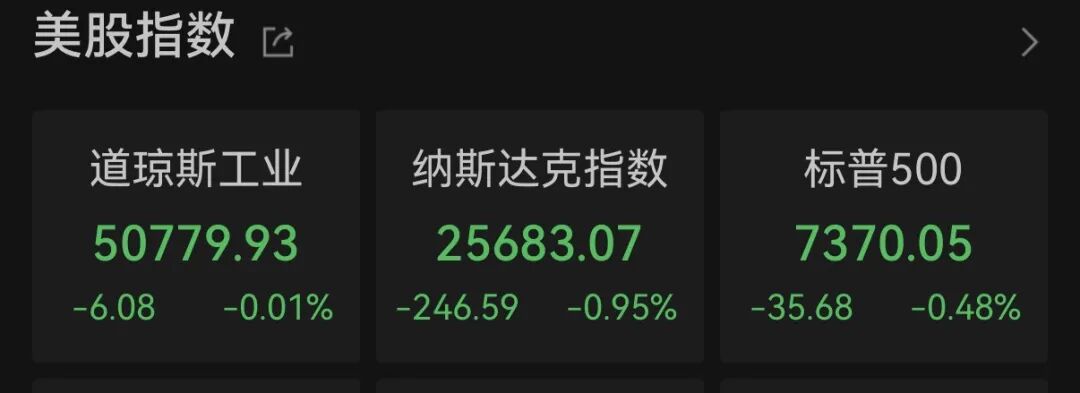 图片[1] - 深夜，直线跳水！加密货币全线大跌，黄金、白银重挫！