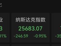 深夜，直线跳水！加密货币全线大跌，黄金、白银重挫！