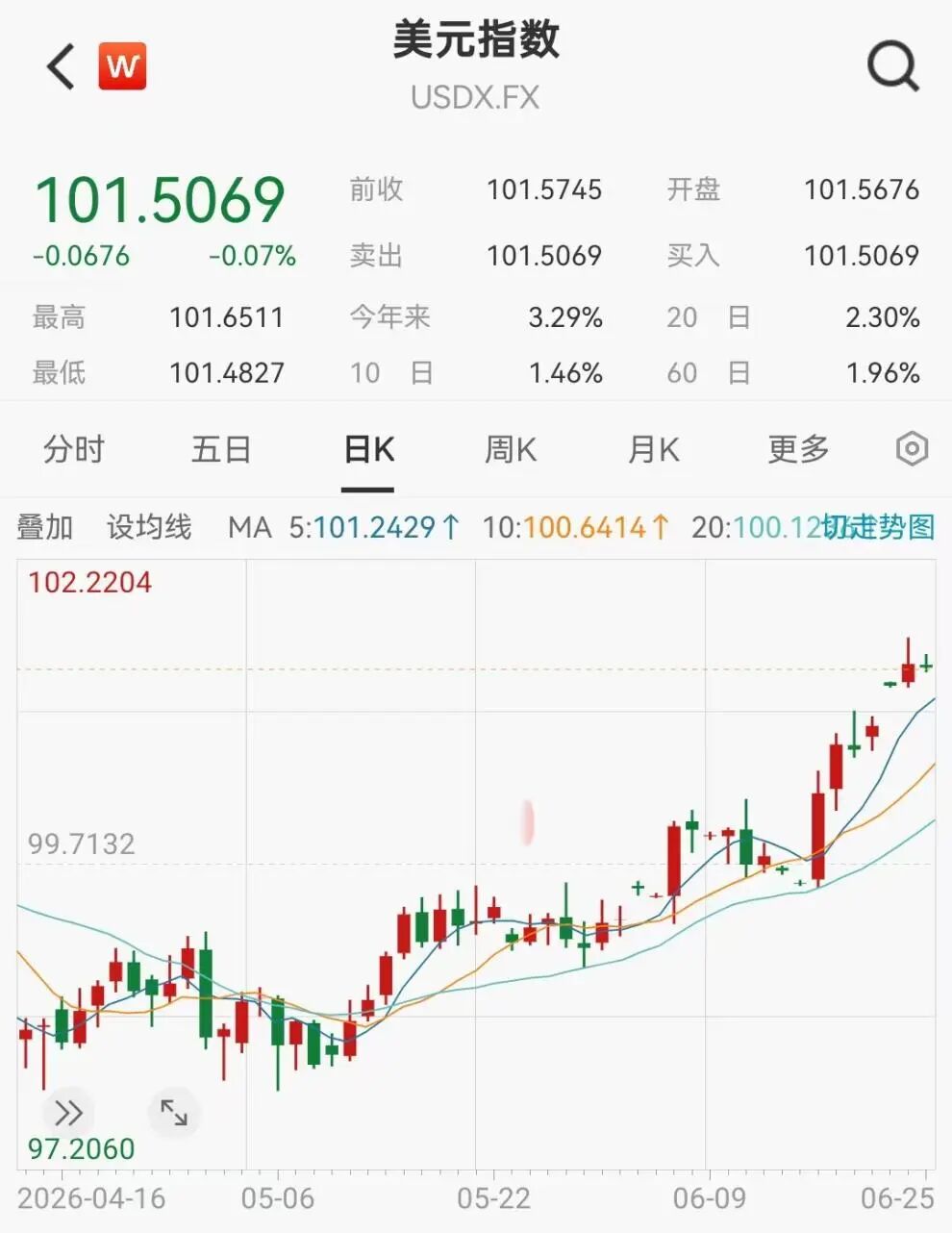 图片[2] - 加密货币，超17万人爆仓
