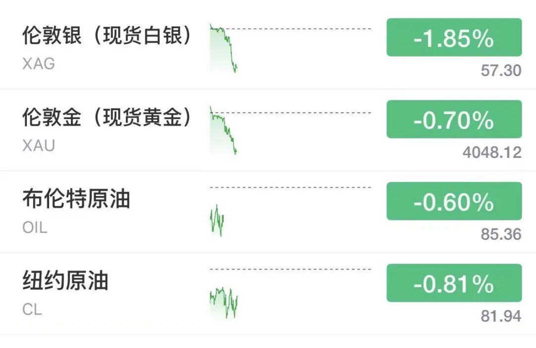 图片[2] - 加密货币重挫，超16万人爆仓，黄金失守4050美元，特朗普再威胁恢复打击伊朗