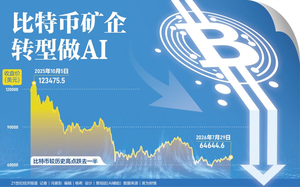 图片[1] - 比特币矿企转型做AI