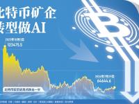 比特币矿企转型做AI