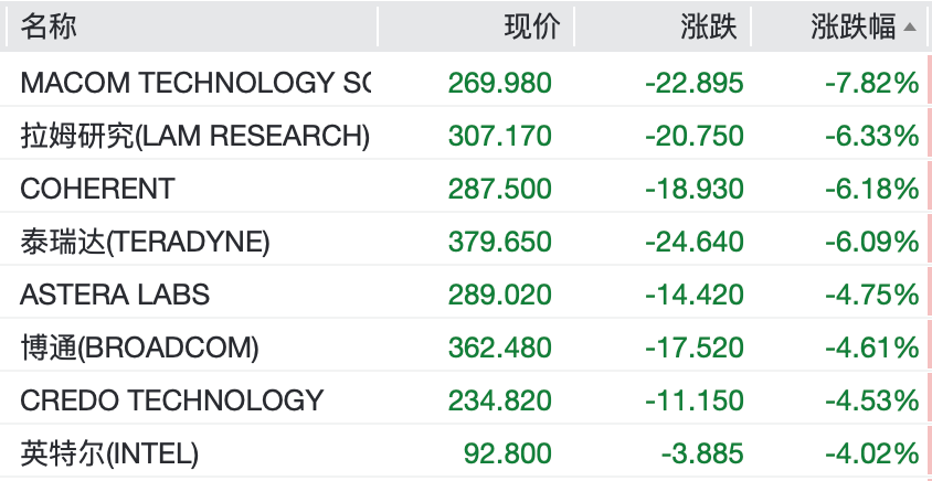 图片[3] - 比特币涨超7%，黄金站上4500美元，白银涨超5%，美股科技巨头普涨