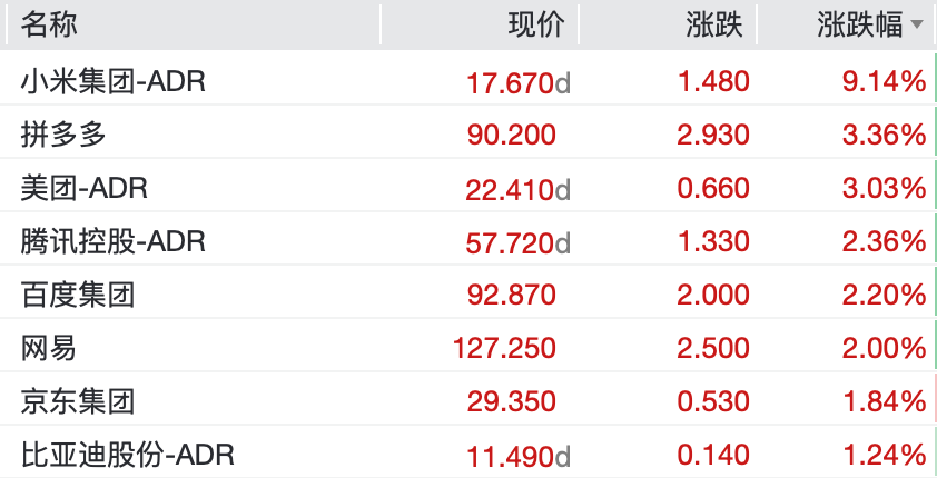 图片[4] - 比特币涨超7%，黄金站上4500美元，白银涨超5%，美股科技巨头普涨