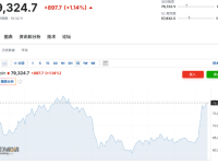 冲上8万美元！比特币“牛来”还是短期轧空？