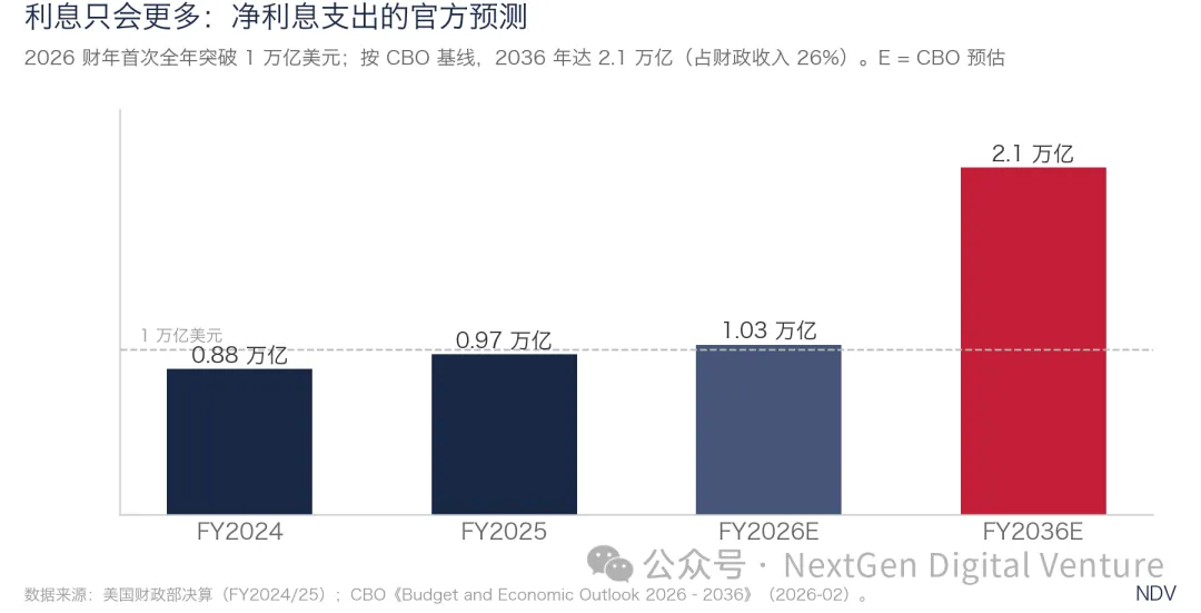 图片[2] - 比特币：美元滥发时代的核心资产