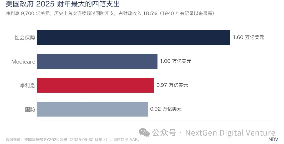 图片[1] - 比特币：美元滥发时代的核心资产