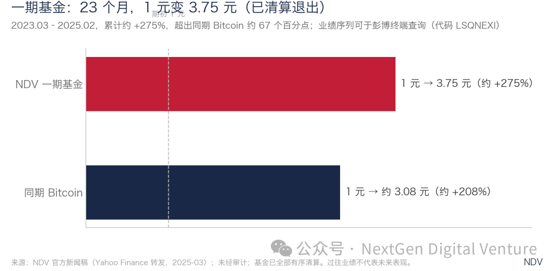 图片[8] - 比特币：美元滥发时代的核心资产
