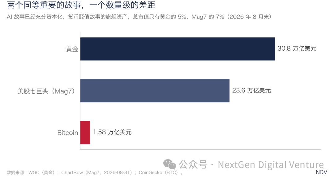 图片[7] - 比特币：美元滥发时代的核心资产