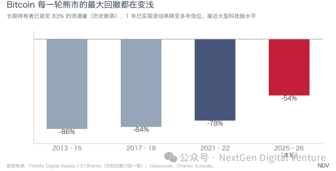 图片[5] - 比特币：美元滥发时代的核心资产