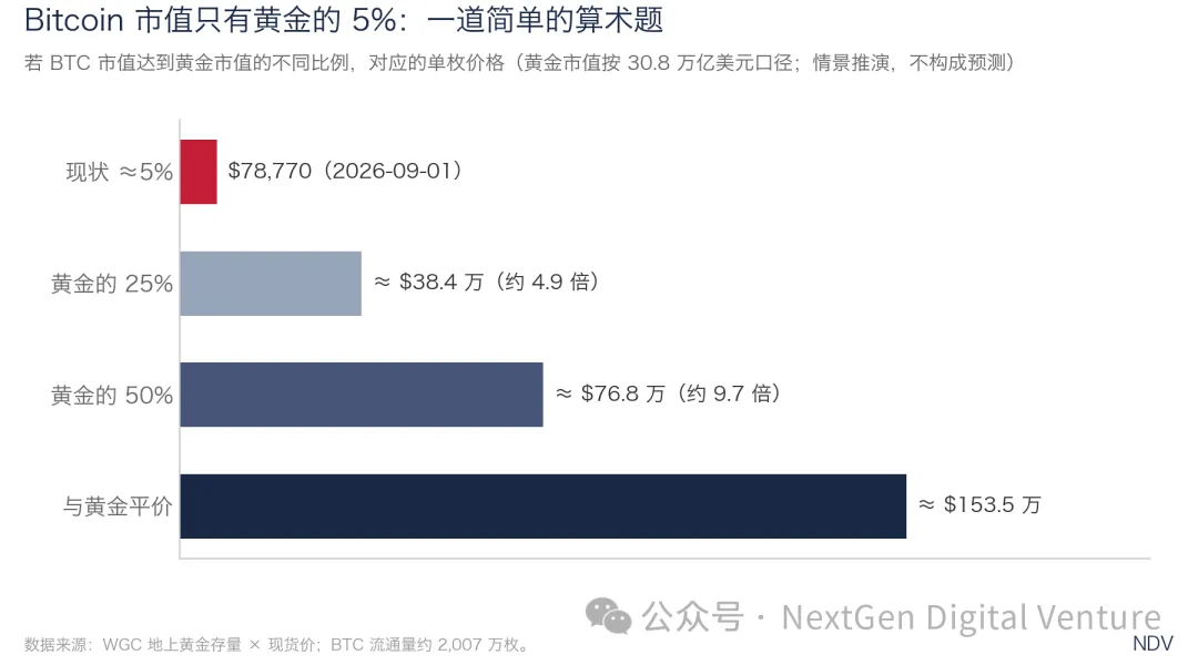 图片[6] - 比特币：美元滥发时代的核心资产