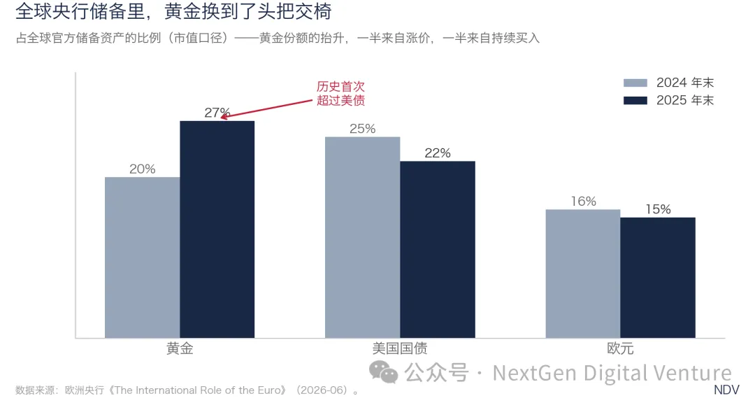 图片[4] - 比特币：美元滥发时代的核心资产