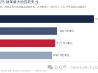 比特币：美元滥发时代的核心资产